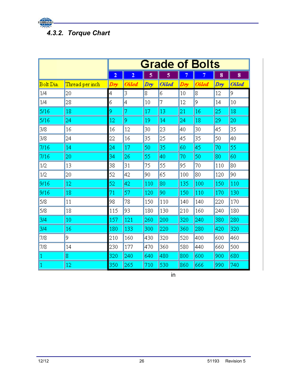 Torque chart, Ft-lbs | Fairbanks Tundra Series Truck Scale User Manual | Page 26 / 55