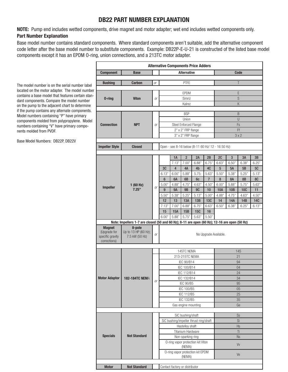 Db22 part number explanation | Finish Thompson DB22 SERIES User Manual | Page 12 / 18