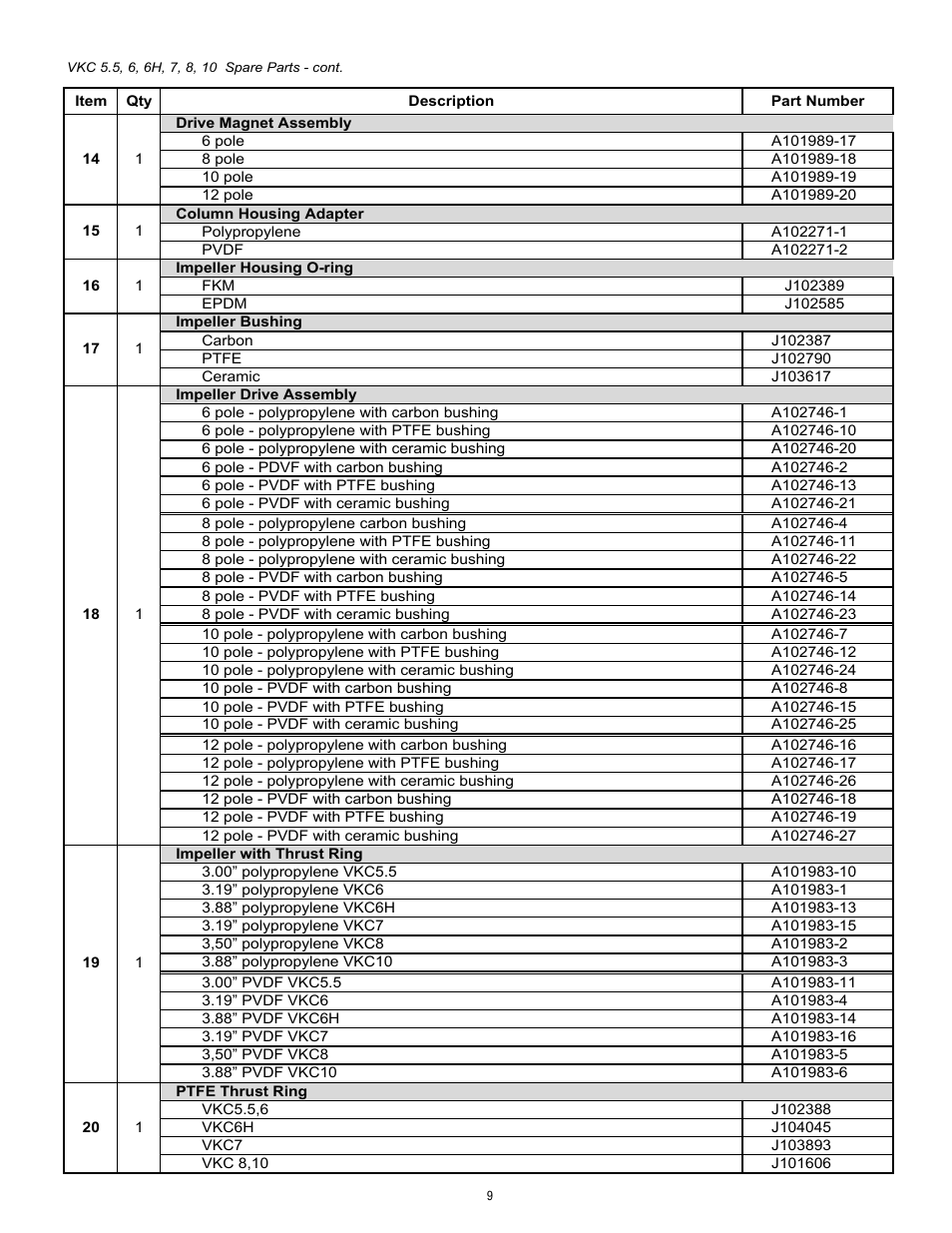 Finish Thompson VKC5.5,6,6H,7,8,10 SERIES User Manual | Page 9 / 12