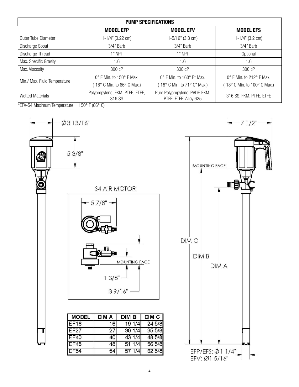 Finish Thompson EFV User Manual | Page 6 / 13