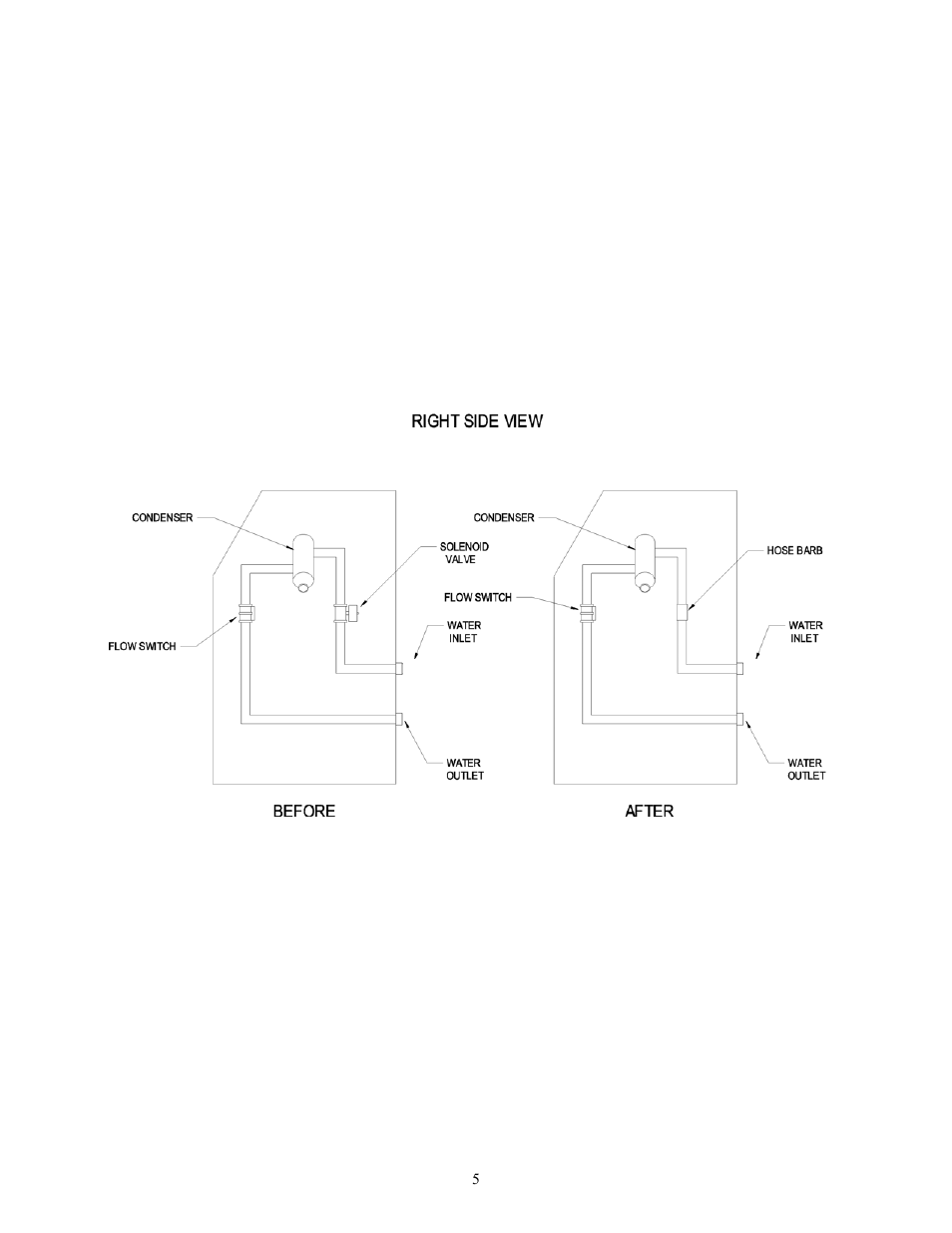 Finish Thompson Little Cooler User Manual | Page 5 / 13