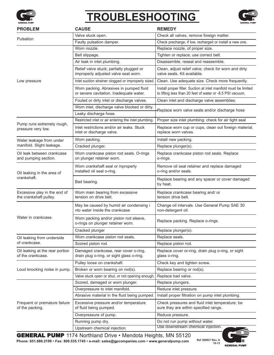 Troubleshooting | General Pump 66 Series TSP User Manual | Page 5 / 5