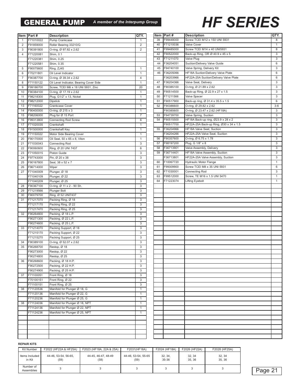 Hf series, General pump, Page 21 | General Pump HF Owner Manual User Manual | Page 21 / 24