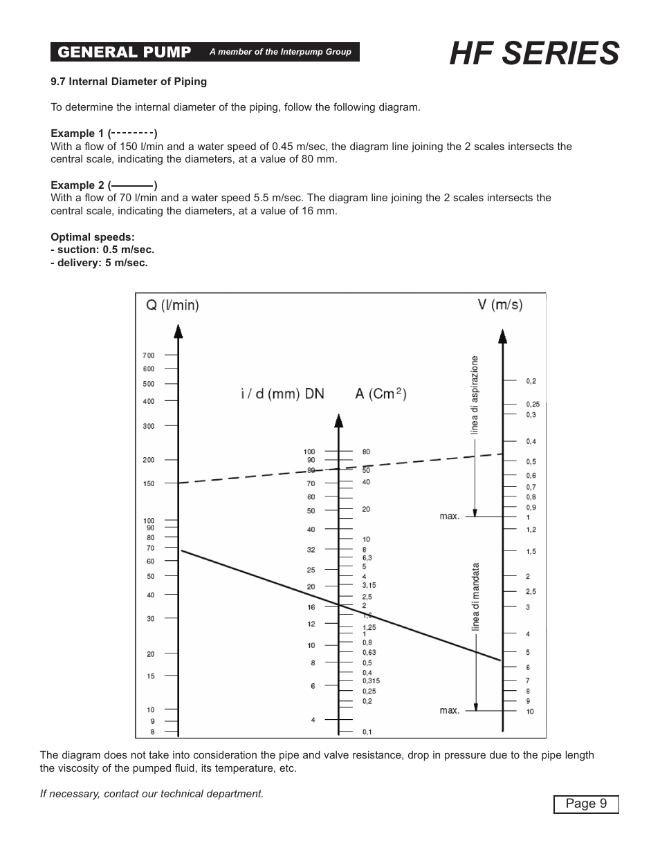 Hf series, General pump | General Pump HF Owner Manual User Manual | Page 9 / 24