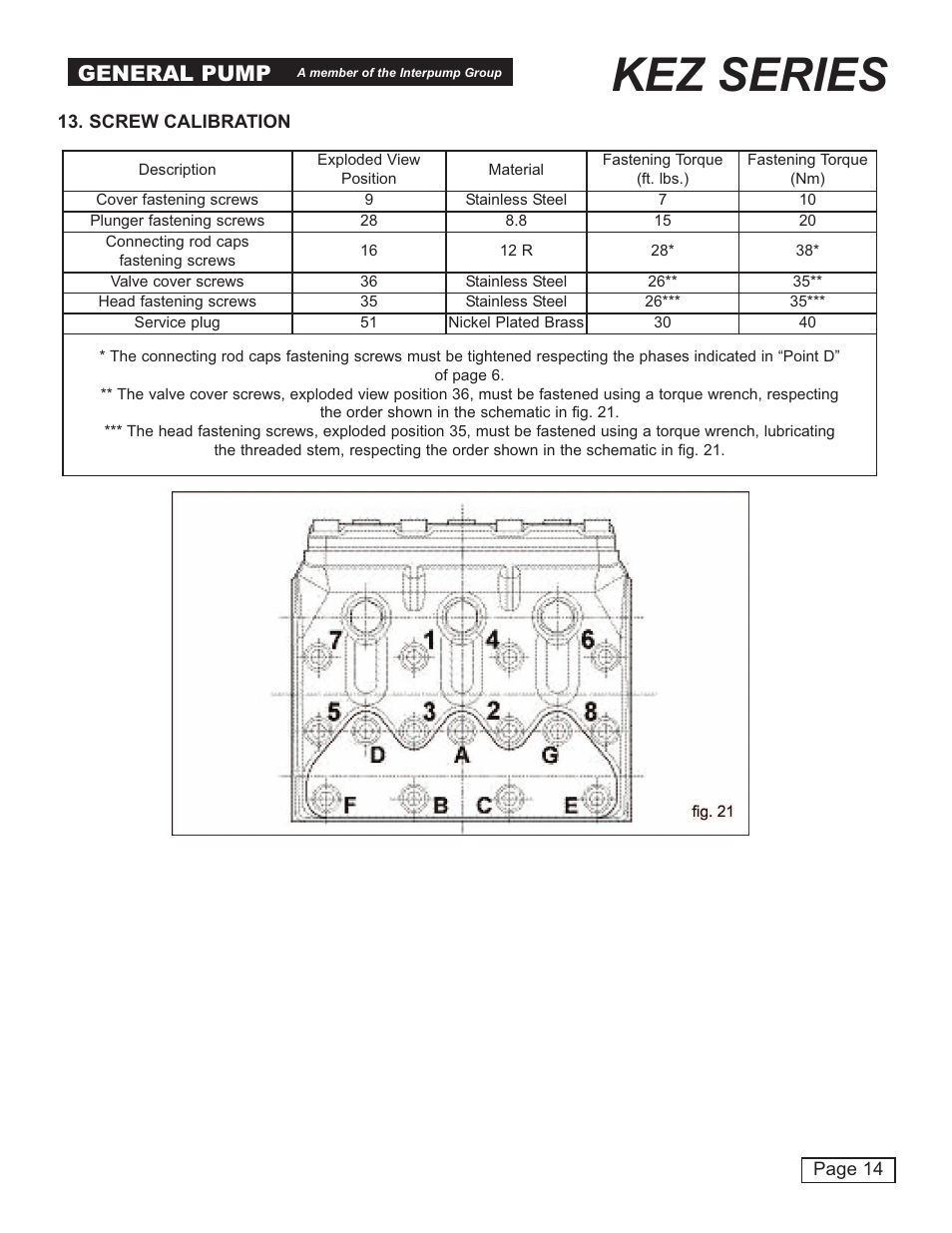 Kez series, General pump | General Pump KEZ Repair Manual User Manual | Page 14 / 16