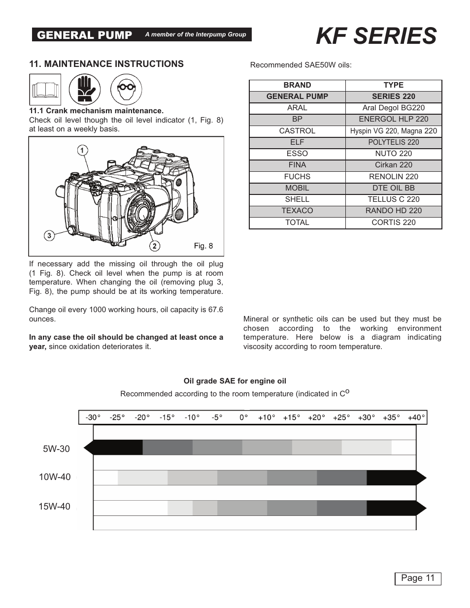 Kf series, General pump | General Pump KF Owner Manual User Manual | Page 11 / 22