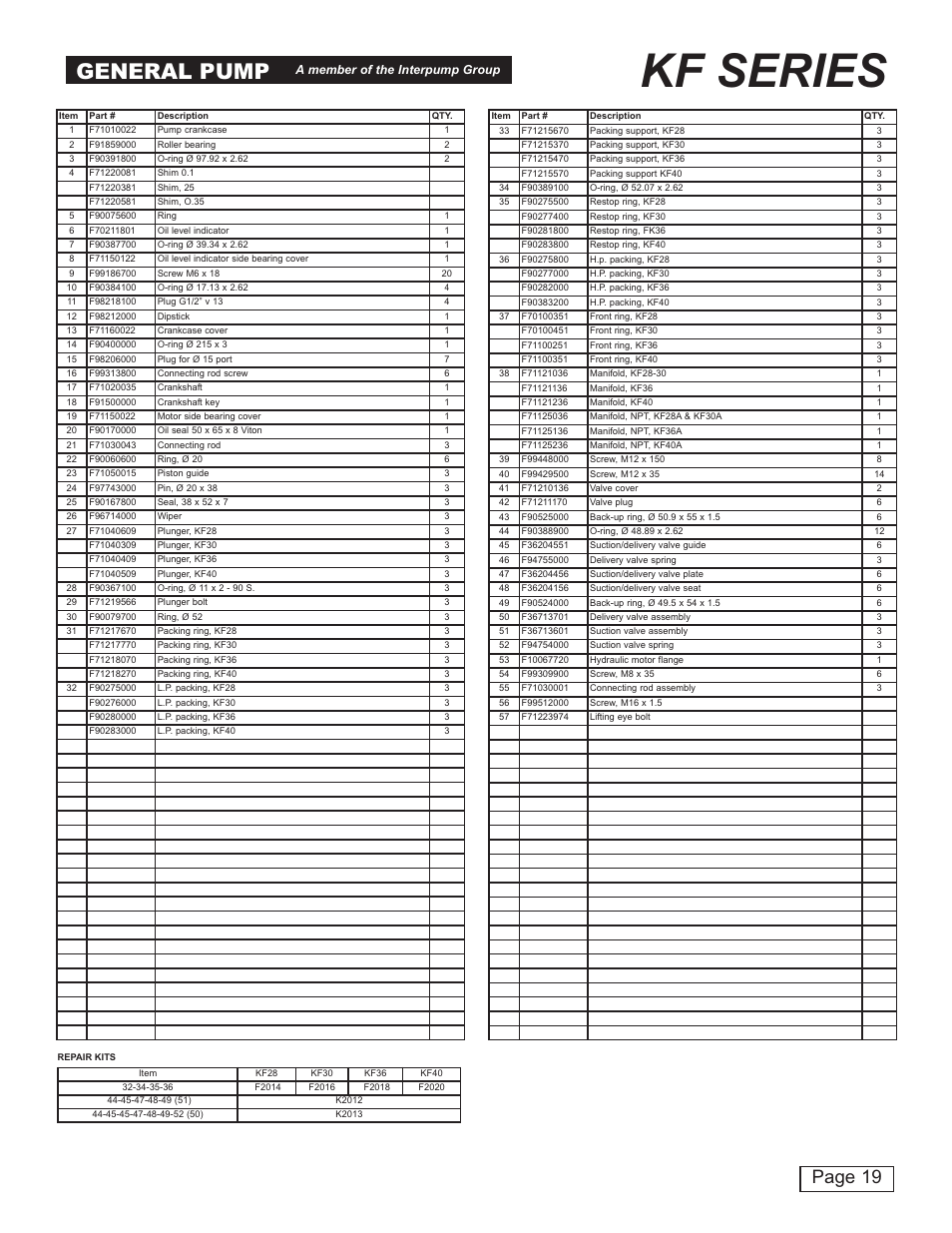 Kf series, General pump, Page 19 | General Pump KF Owner Manual User Manual | Page 19 / 22