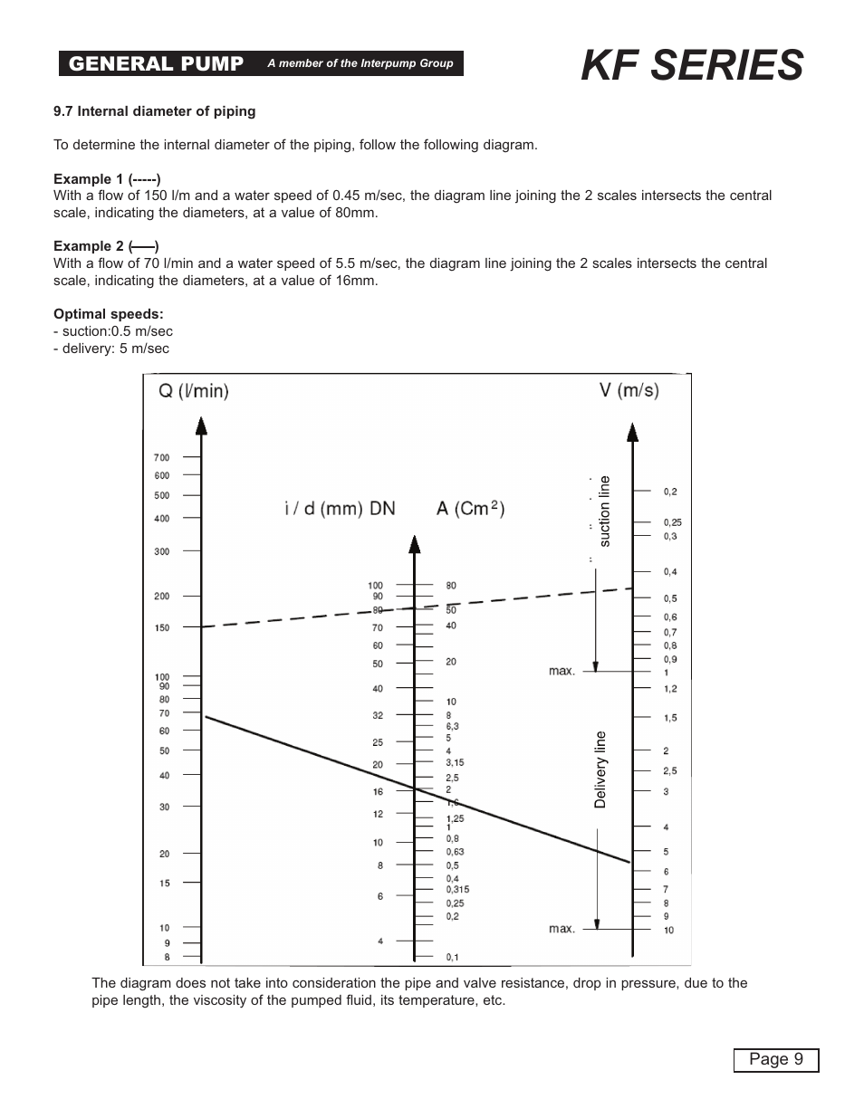 Kf series, General pump | General Pump KF Owner Manual User Manual | Page 9 / 22