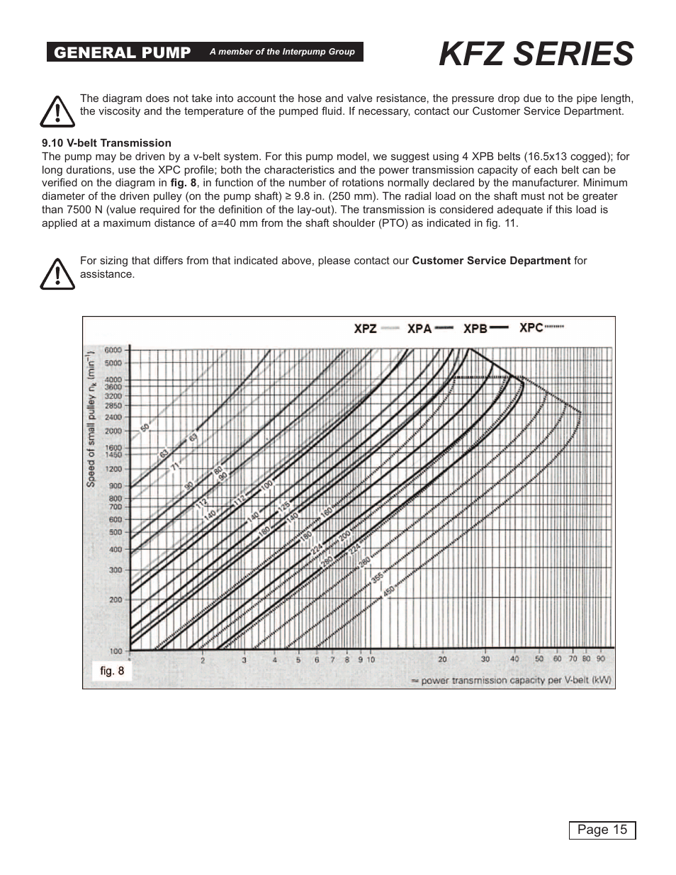 Kfz series, General pump | General Pump KFZ Owner Manual User Manual | Page 15 / 24