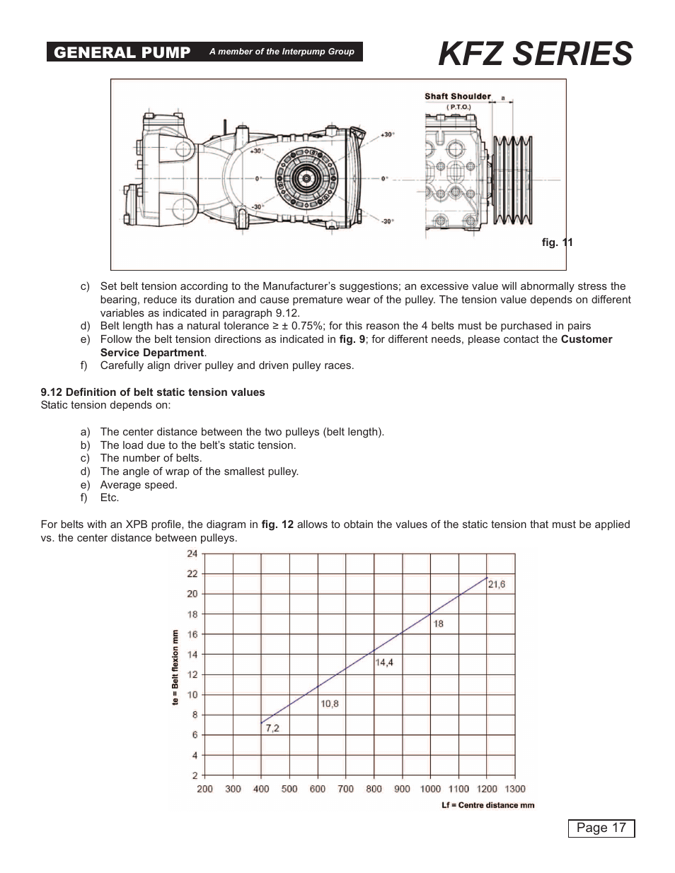 Kfz series, General pump | General Pump KFZ Owner Manual User Manual | Page 17 / 24