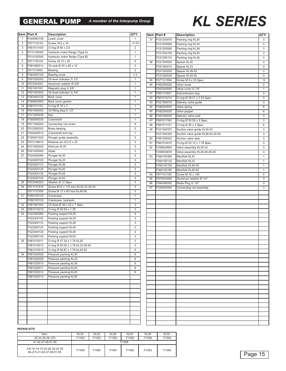 Kl series, General pump, Page 15 | General Pump KL User Manual | Page 15 / 19