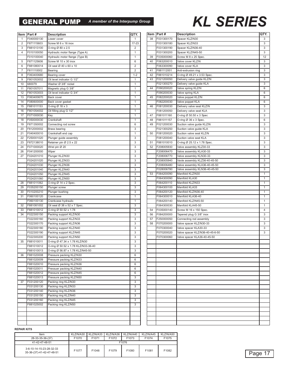 Kl series, General pump, Page 17 | General Pump KL User Manual | Page 17 / 19