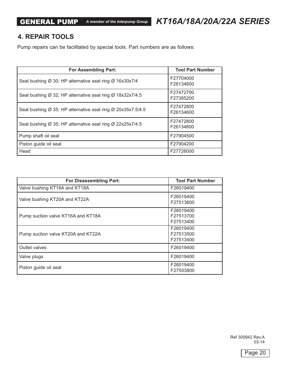 General pump, Repair tools | General Pump T16A-18A-20A-22A User Manual | Page 20 / 21