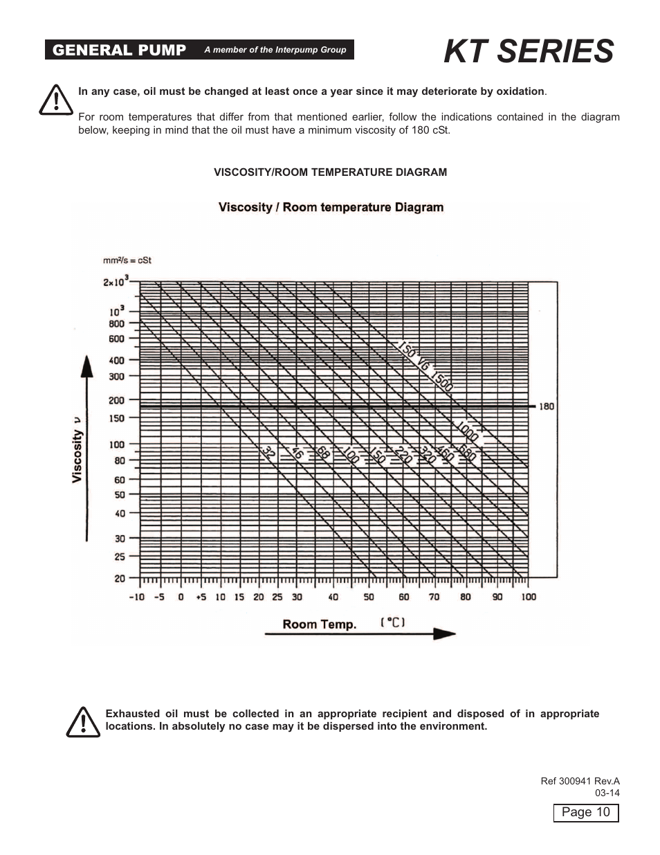 Kt series | General Pump KT User Manual | Page 10 / 35