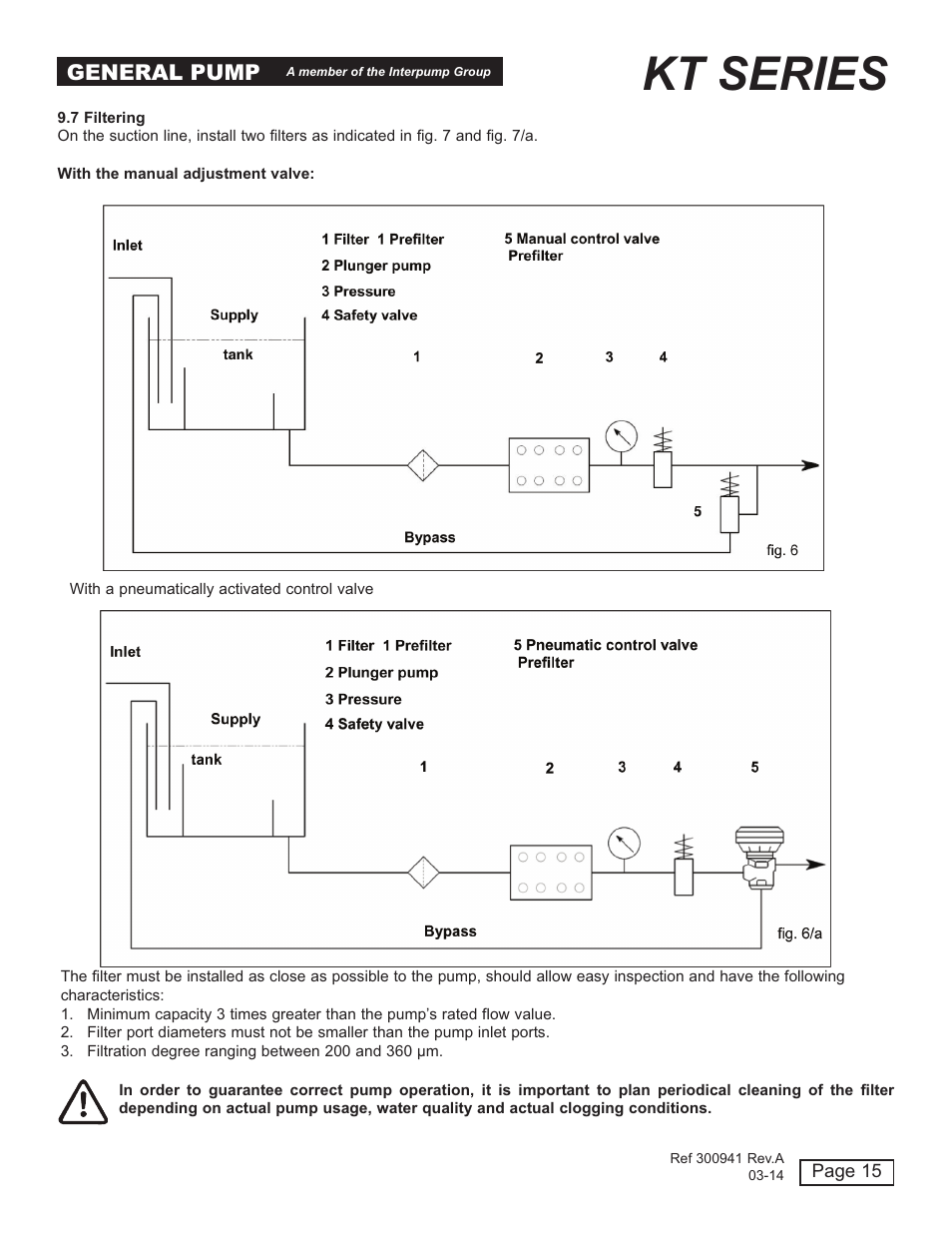 Kt series, General pump | General Pump KT User Manual | Page 15 / 35