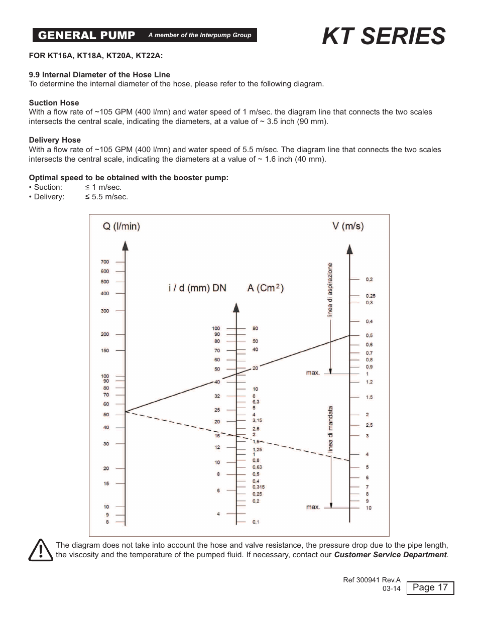 Kt series, General pump | General Pump KT User Manual | Page 17 / 35