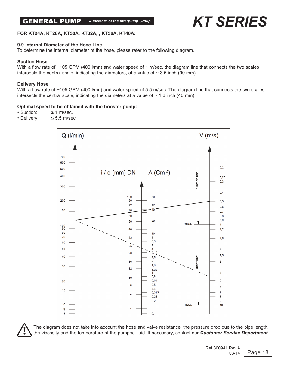 Kt series, General pump | General Pump KT User Manual | Page 18 / 35