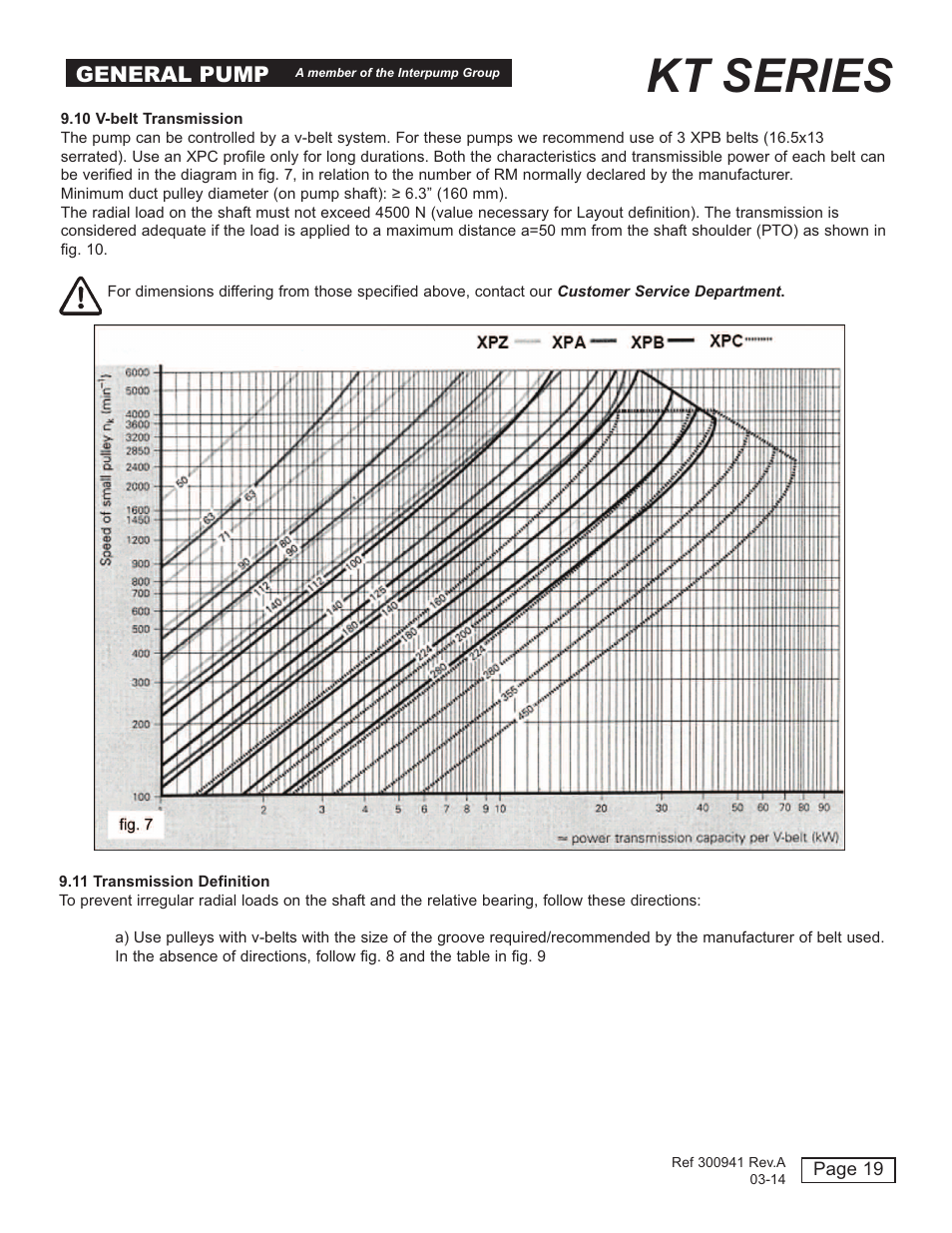 Kt series, General pump | General Pump KT User Manual | Page 19 / 35