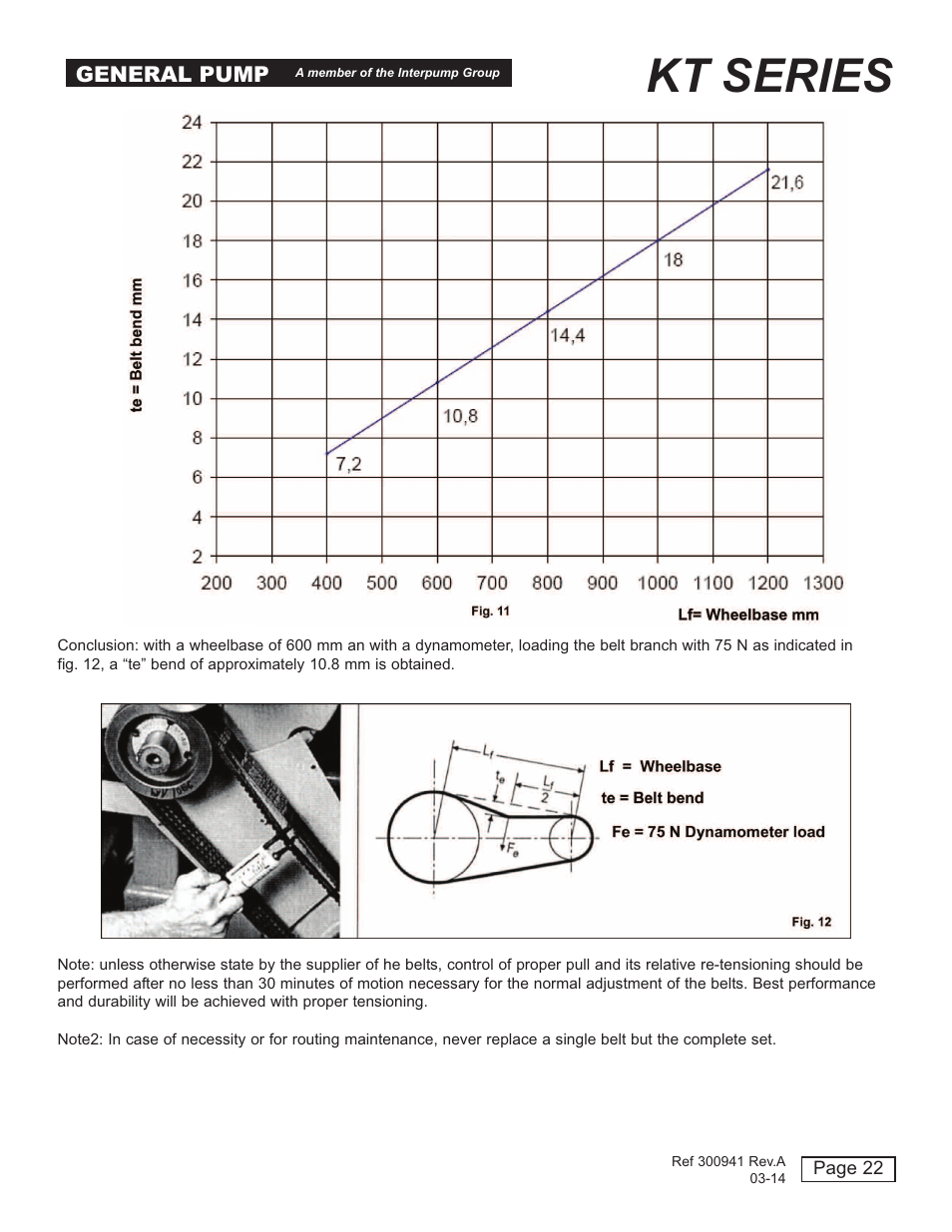 Kt series | General Pump KT User Manual | Page 22 / 35