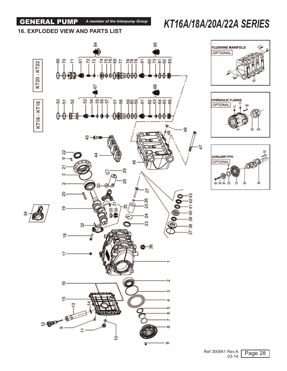 General Pump KT User Manual | Page 28 / 35