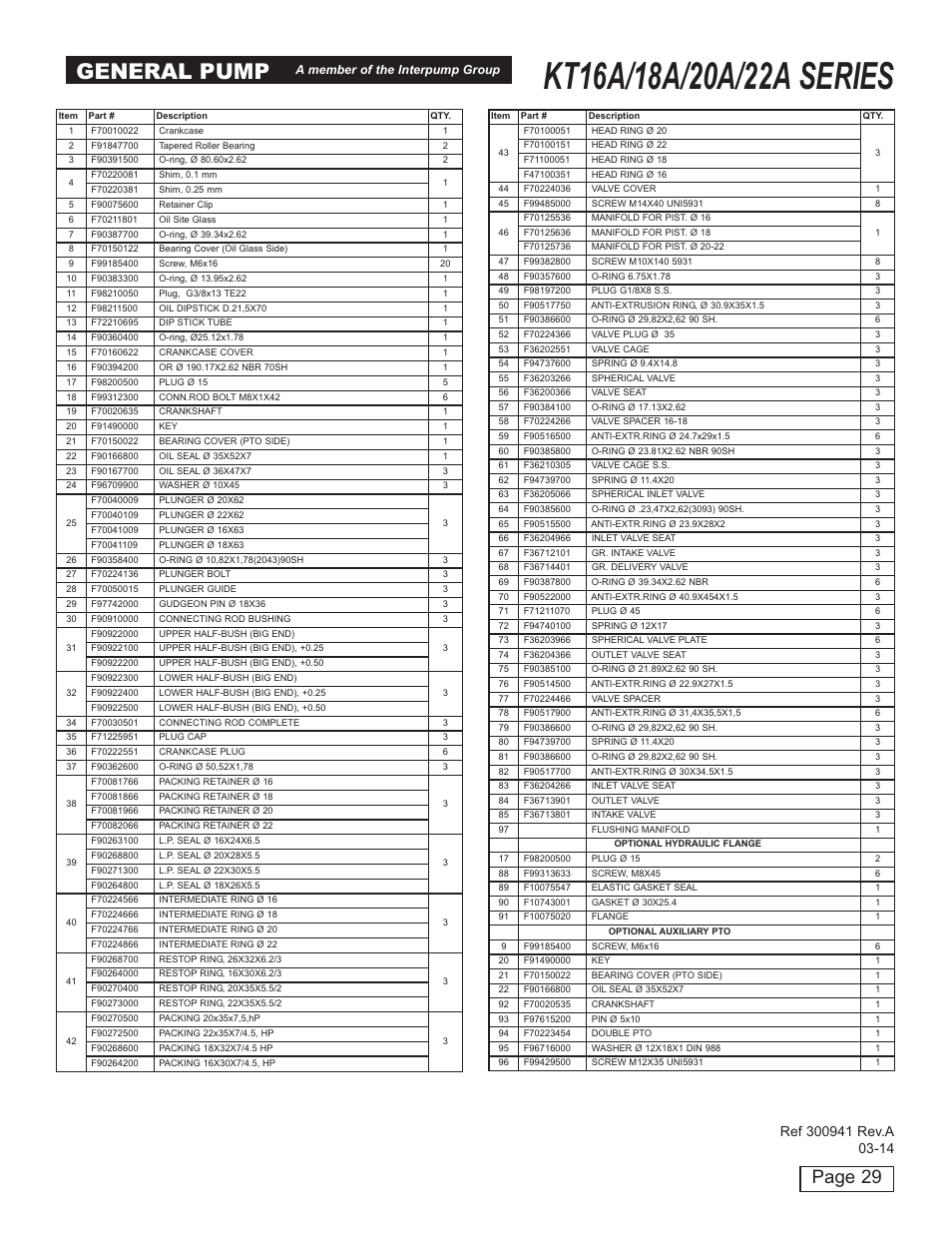 General pump, Page 29 | General Pump KT User Manual | Page 29 / 35