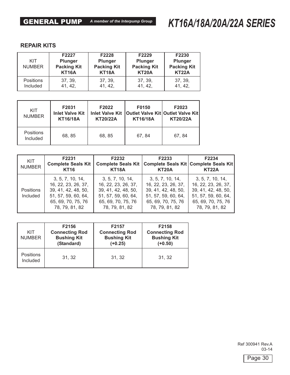 General pump | General Pump KT User Manual | Page 30 / 35