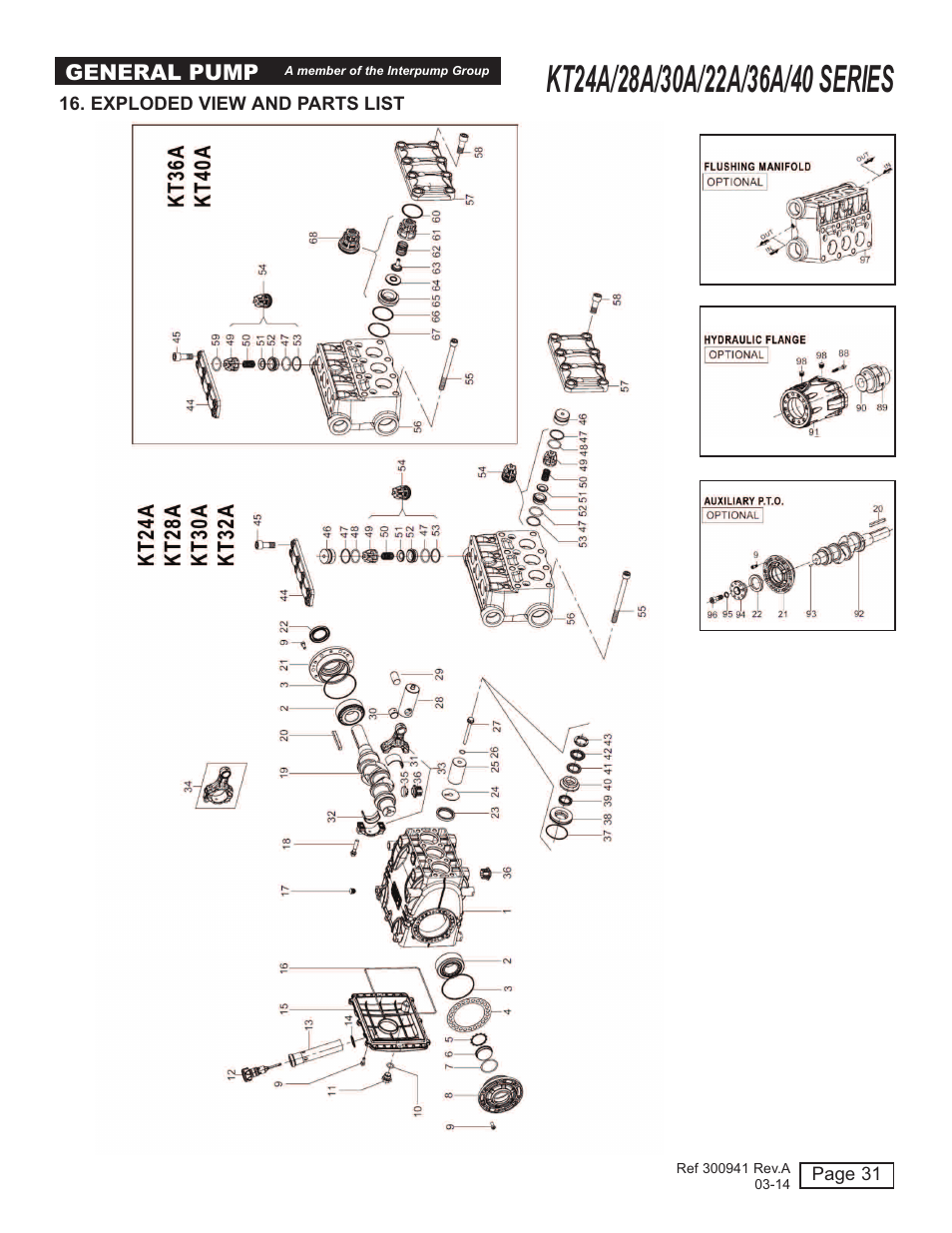 General Pump KT User Manual | Page 31 / 35