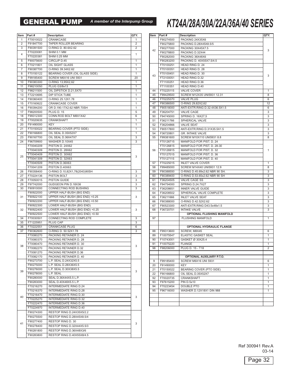 General pump, Page 32 | General Pump KT User Manual | Page 32 / 35