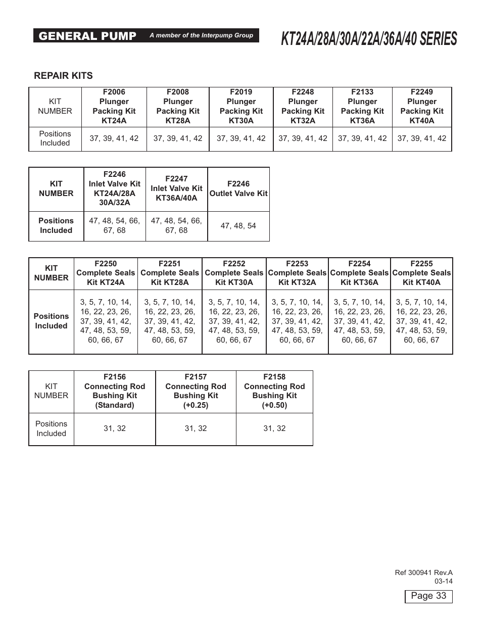 General pump | General Pump KT User Manual | Page 33 / 35