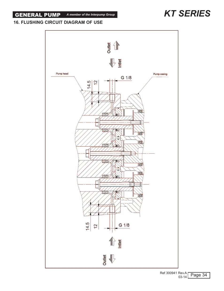 Kt series | General Pump KT User Manual | Page 34 / 35