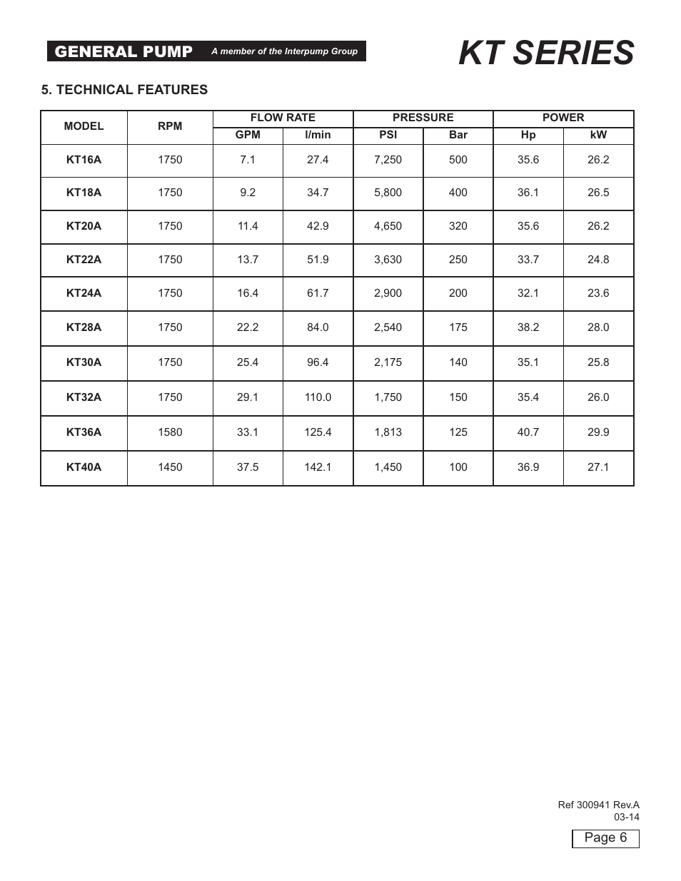 Kt series, General pump | General Pump KT User Manual | Page 7 / 35