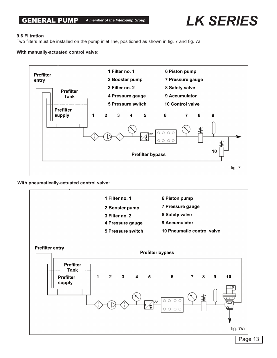 Lk series | General Pump LK Owner Manual User Manual | Page 13 / 24