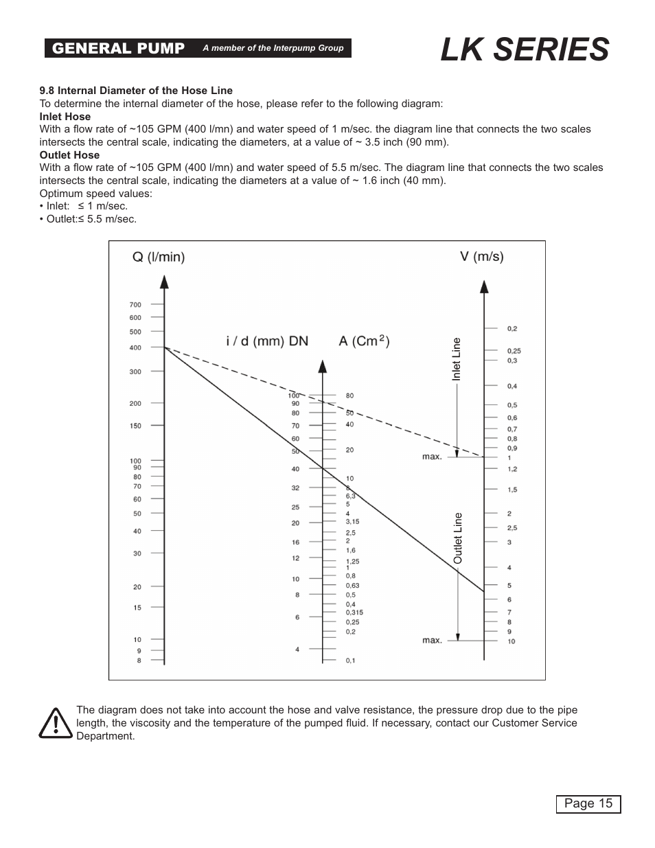 Lk series, General pump | General Pump LK Owner Manual User Manual | Page 15 / 24