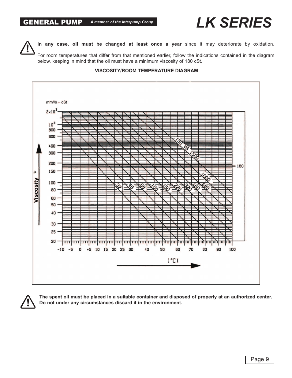 Lk series | General Pump LK Owner Manual User Manual | Page 9 / 24