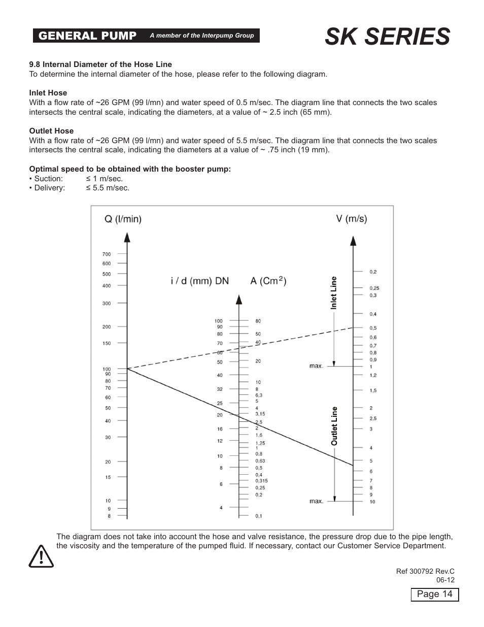 Sk series, General pump | General Pump SK Owner Manual User Manual | Page 14 / 22