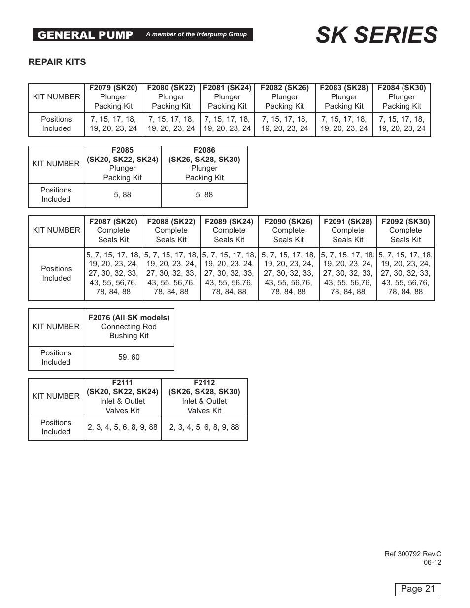 Sk series, General pump | General Pump SK Owner Manual User Manual | Page 21 / 22