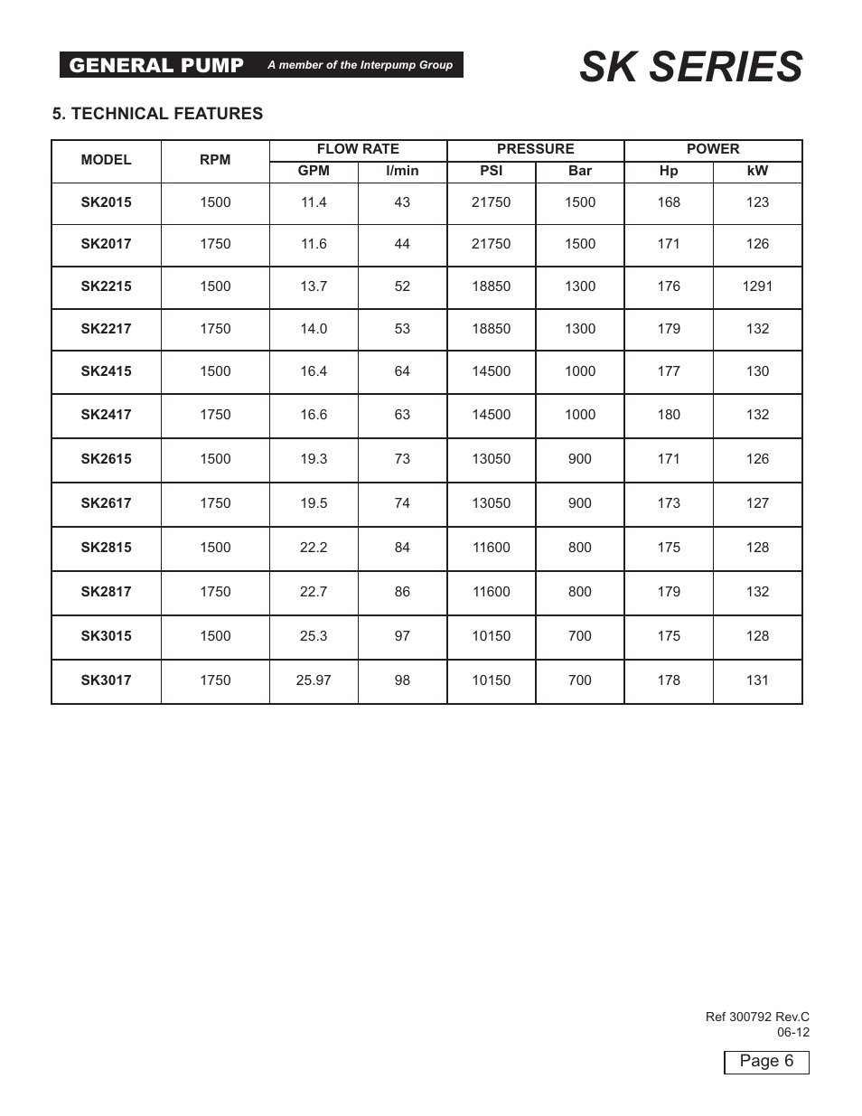 Sk series, General pump | General Pump SK Owner Manual User Manual | Page 6 / 22