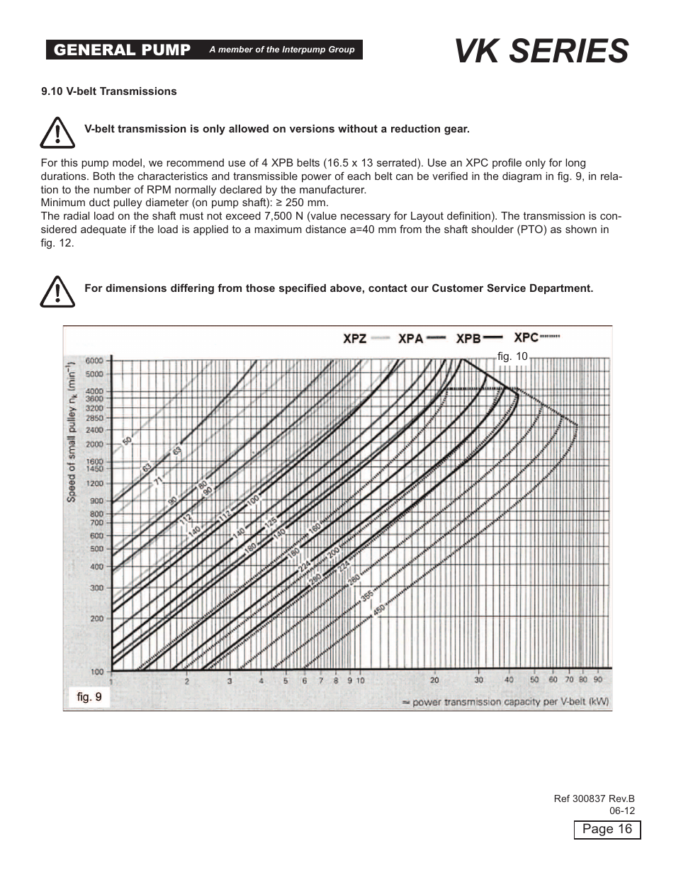 Vk series, General pump | General Pump VK Owner Manual User Manual | Page 16 / 26