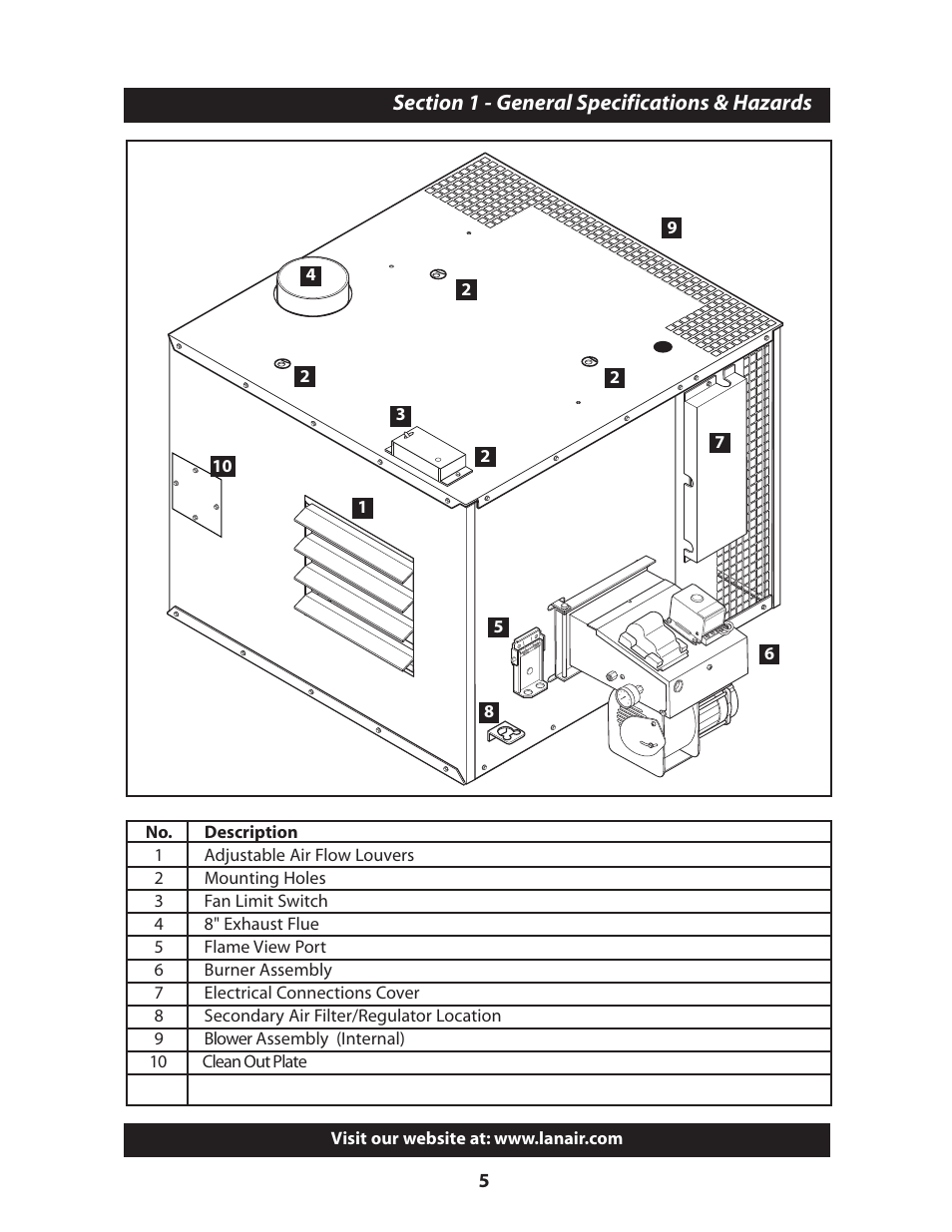 Lanair MXD300 User Manual | Page 5 / 56