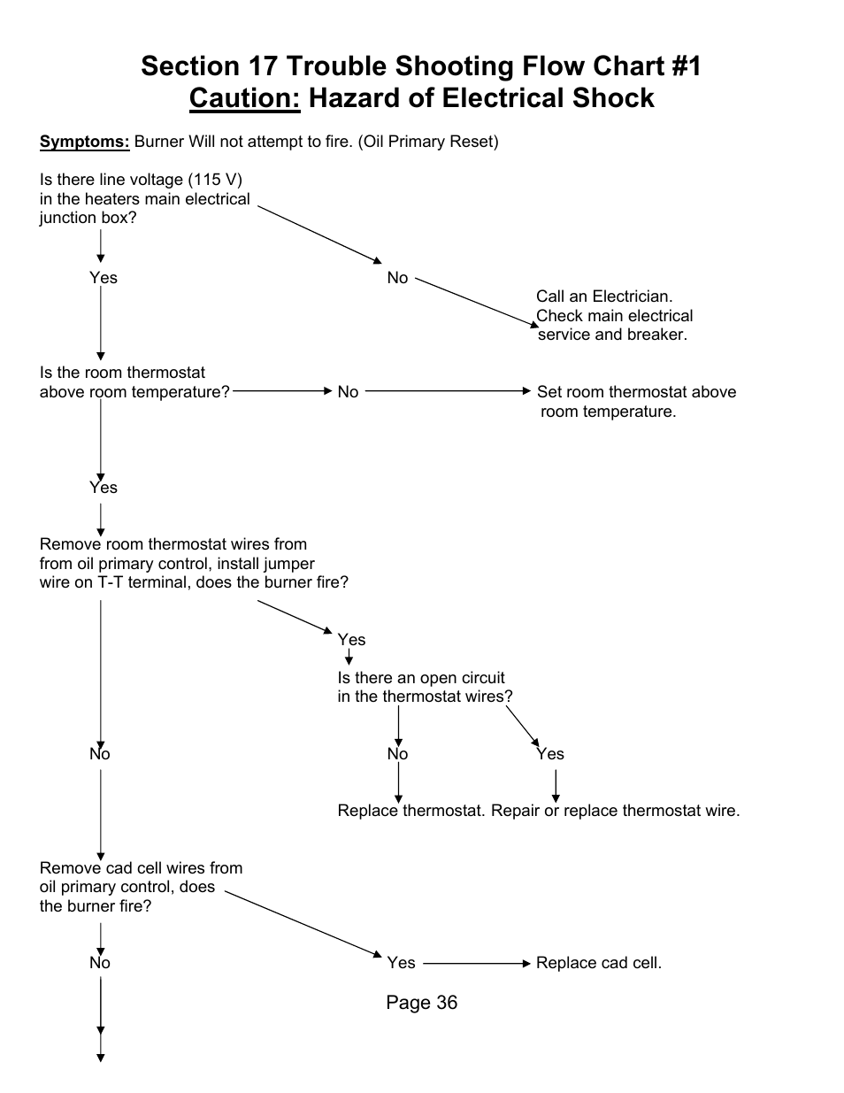 Lanair HI140i User Manual | Page 53 / 90