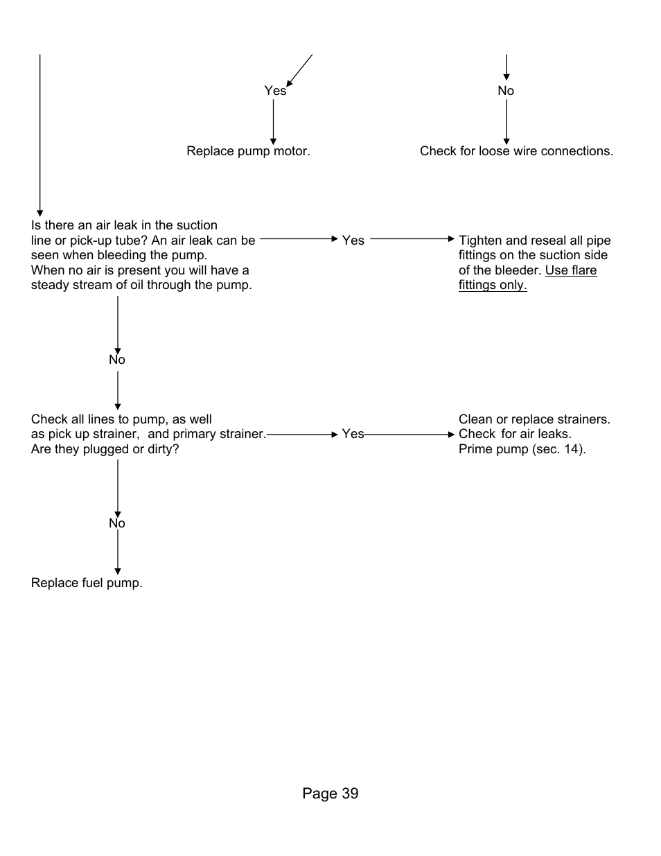 Lanair HI140i User Manual | Page 56 / 90