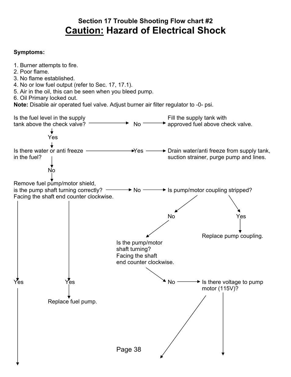 Caution: hazard of electrical shock | Lanair HI320 User Manual | Page 55 / 88