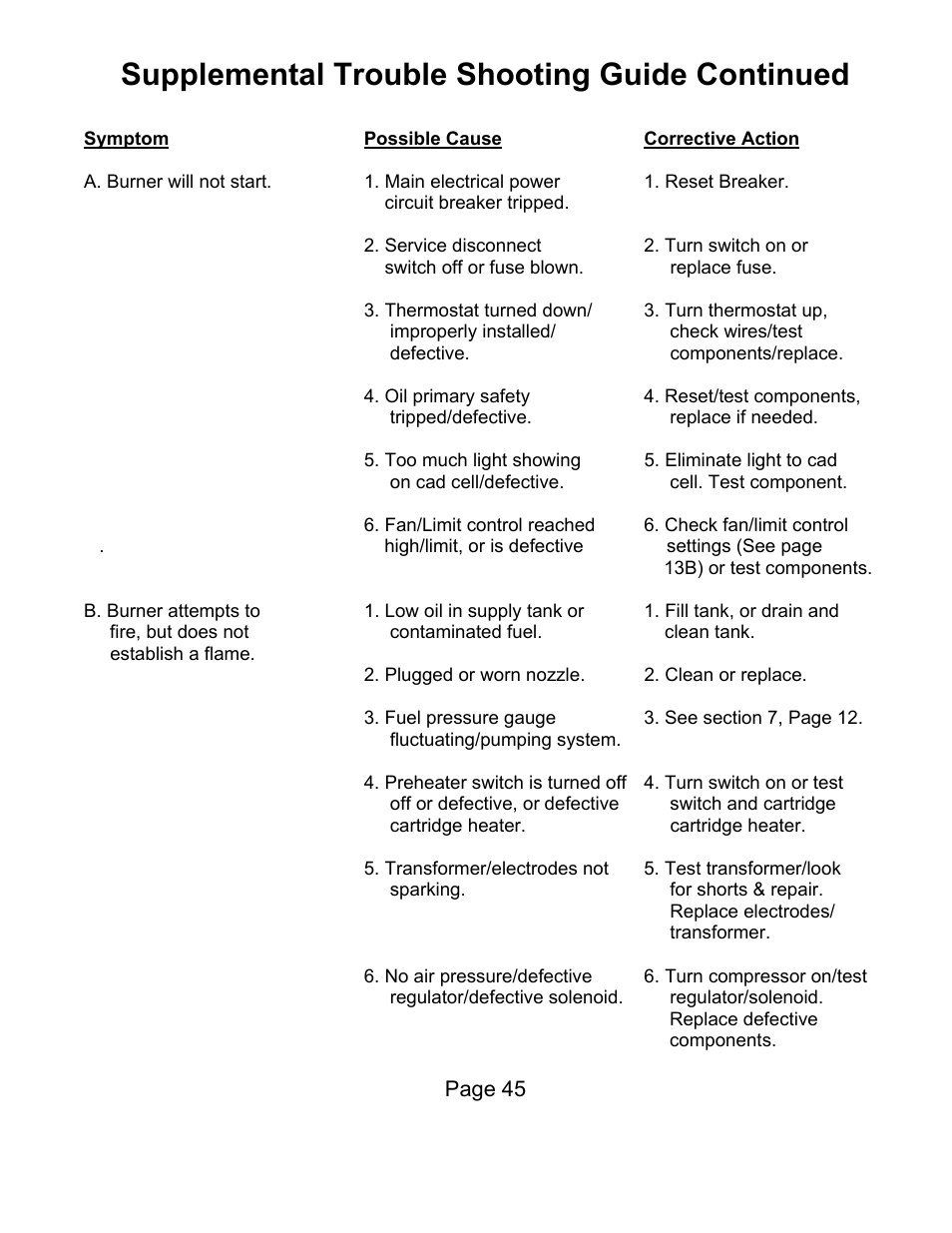 Supplemental trouble shooting guide continued | Lanair HI320 User Manual | Page 62 / 88