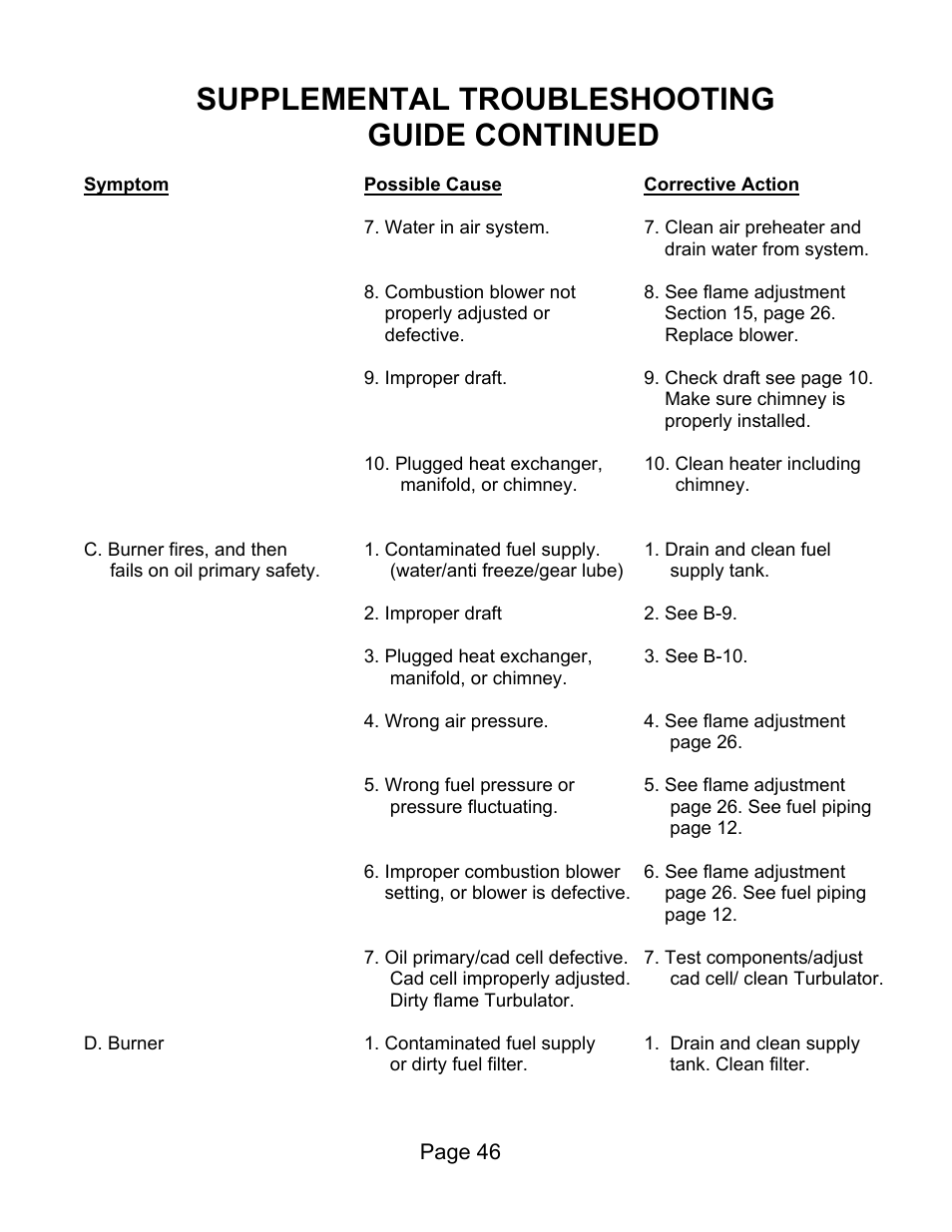 Supplemental troubleshooting guide continued | Lanair HI320 User Manual | Page 63 / 88