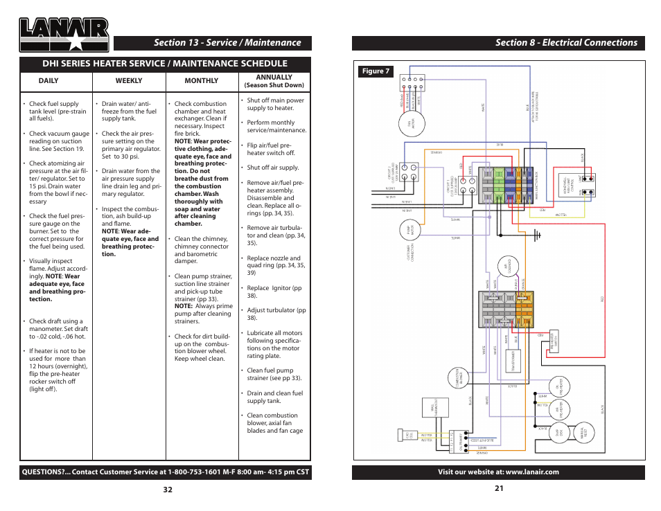 Dhi series heater service / maintenance schedule | Lanair DHI 300 User Manual | Page 32 / 52