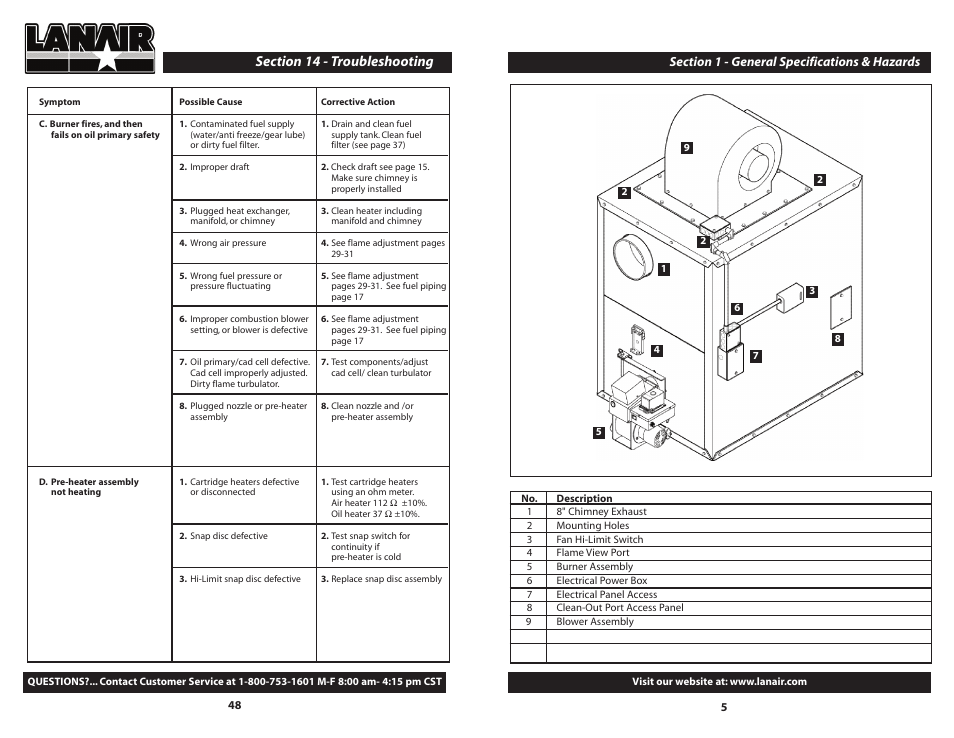 Lanair DHI 300 User Manual | Page 5 / 52