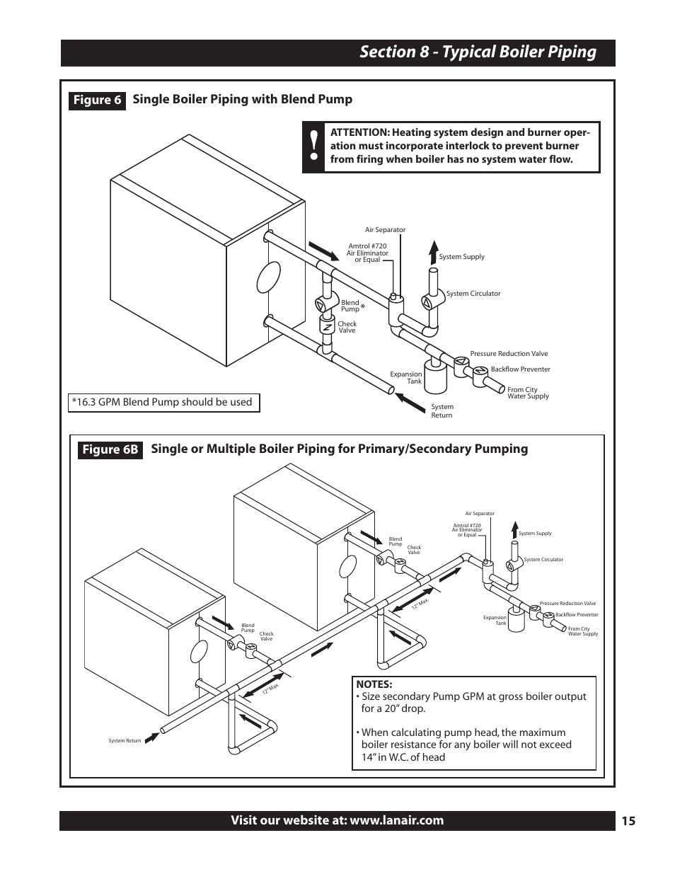 Figure 6, 3 gpm blend pump should be used | Lanair MXB360 User Manual | Page 15 / 44