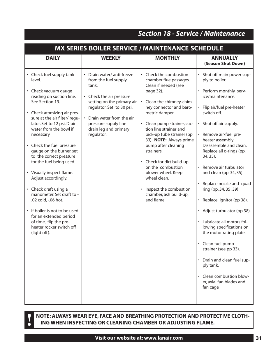 Mx series boiler service / maintenance schedule | Lanair MXB360 User Manual | Page 31 / 44