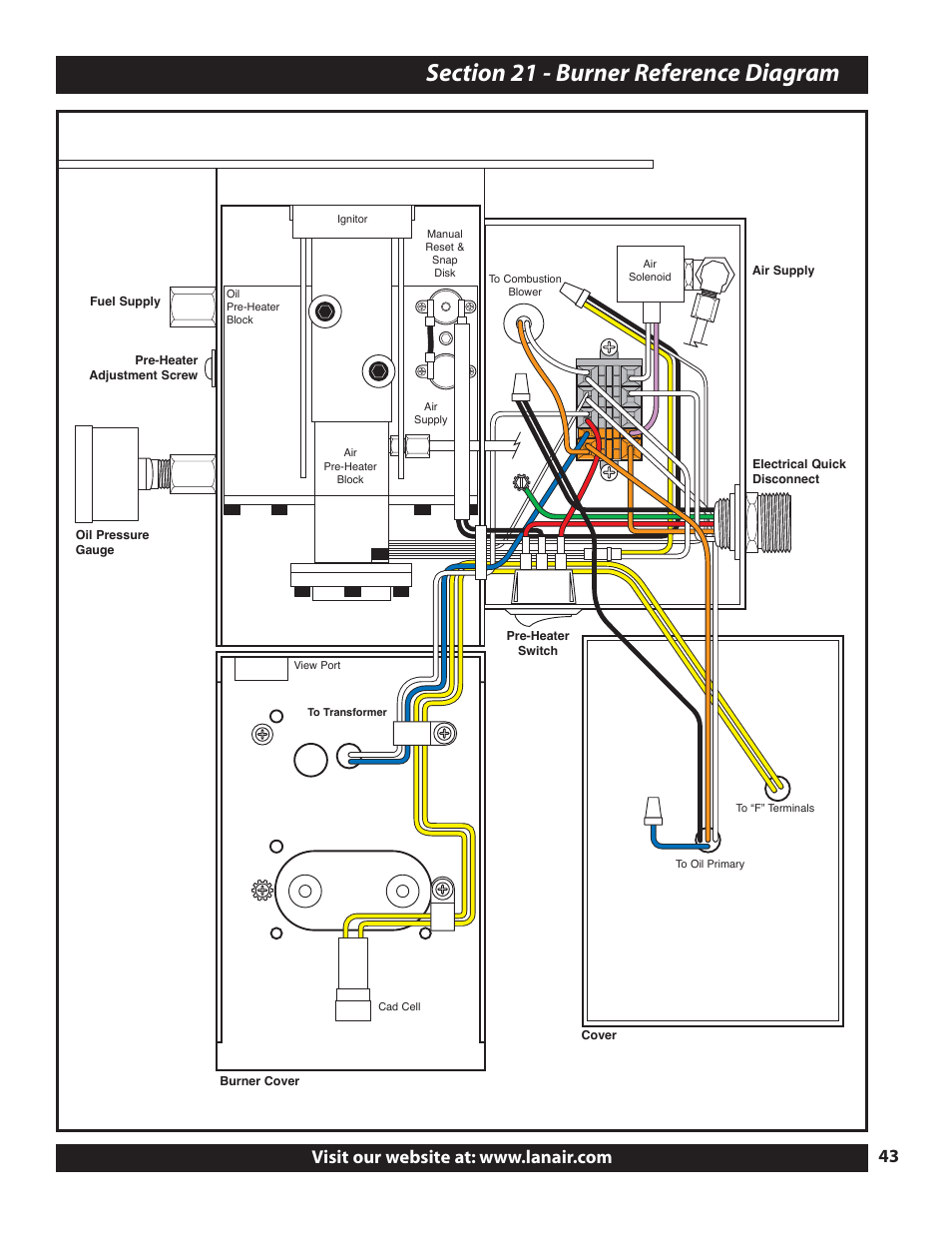 Lanair MXB360 User Manual | Page 43 / 44