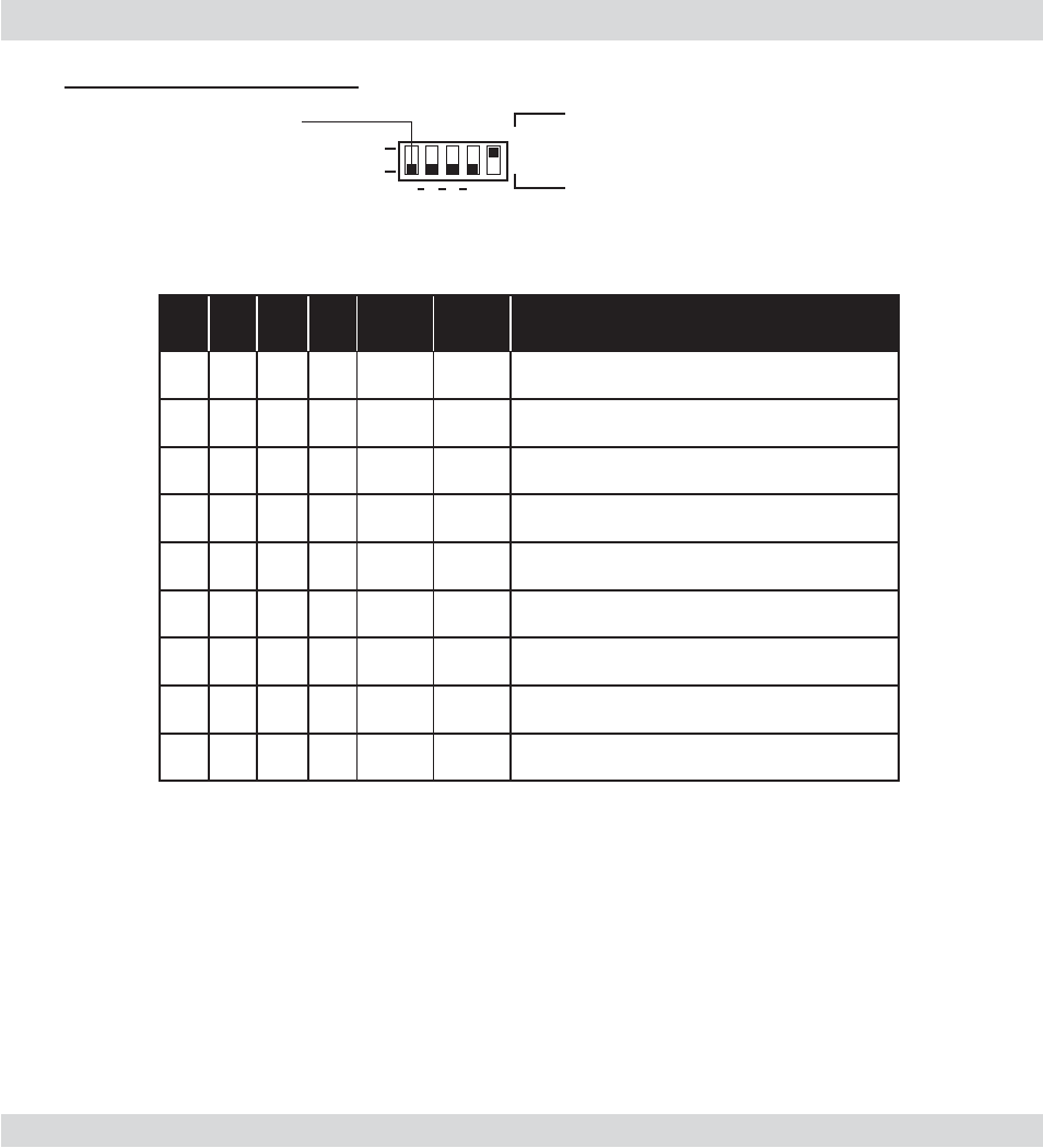 Dip-swithc (receiver) | SecurityMan OutdoorWatch User Manual | Page 15 / 24
